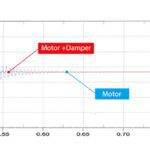 stepper motors resonance