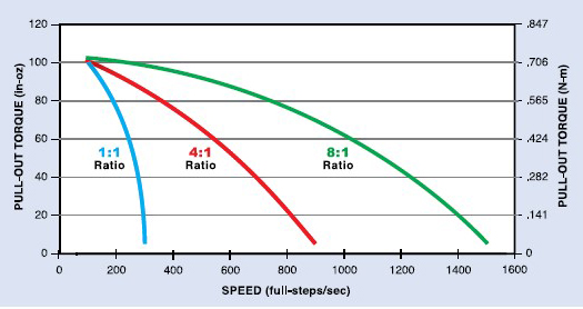 stepper motor overvoltage