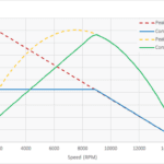 torque speed power curve
