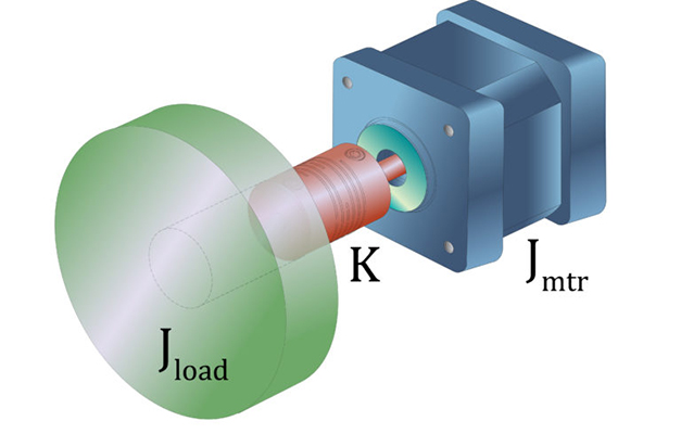 Load Coupling Motor Inertia