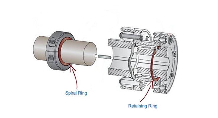 Clamp Ring Bearing, Shaft Retaining Ring