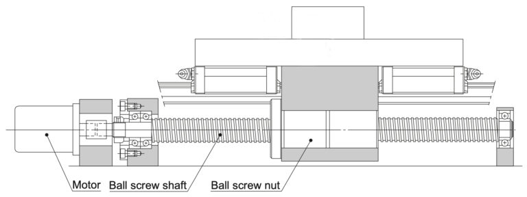 screw and load inertia