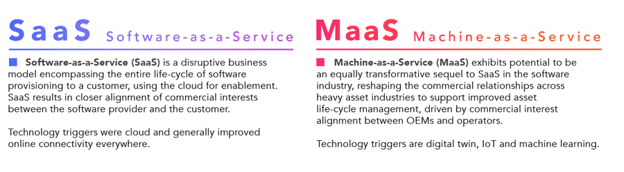 SaaS vs MaaS