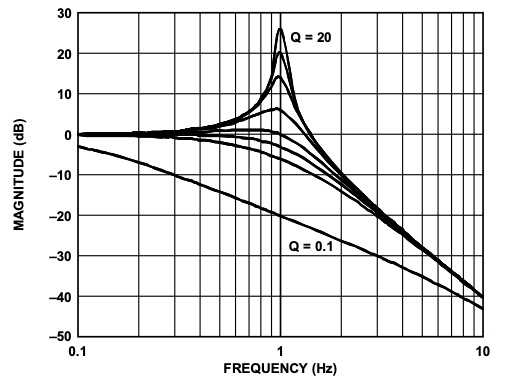 low-pass filter