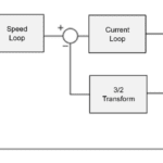 control loop