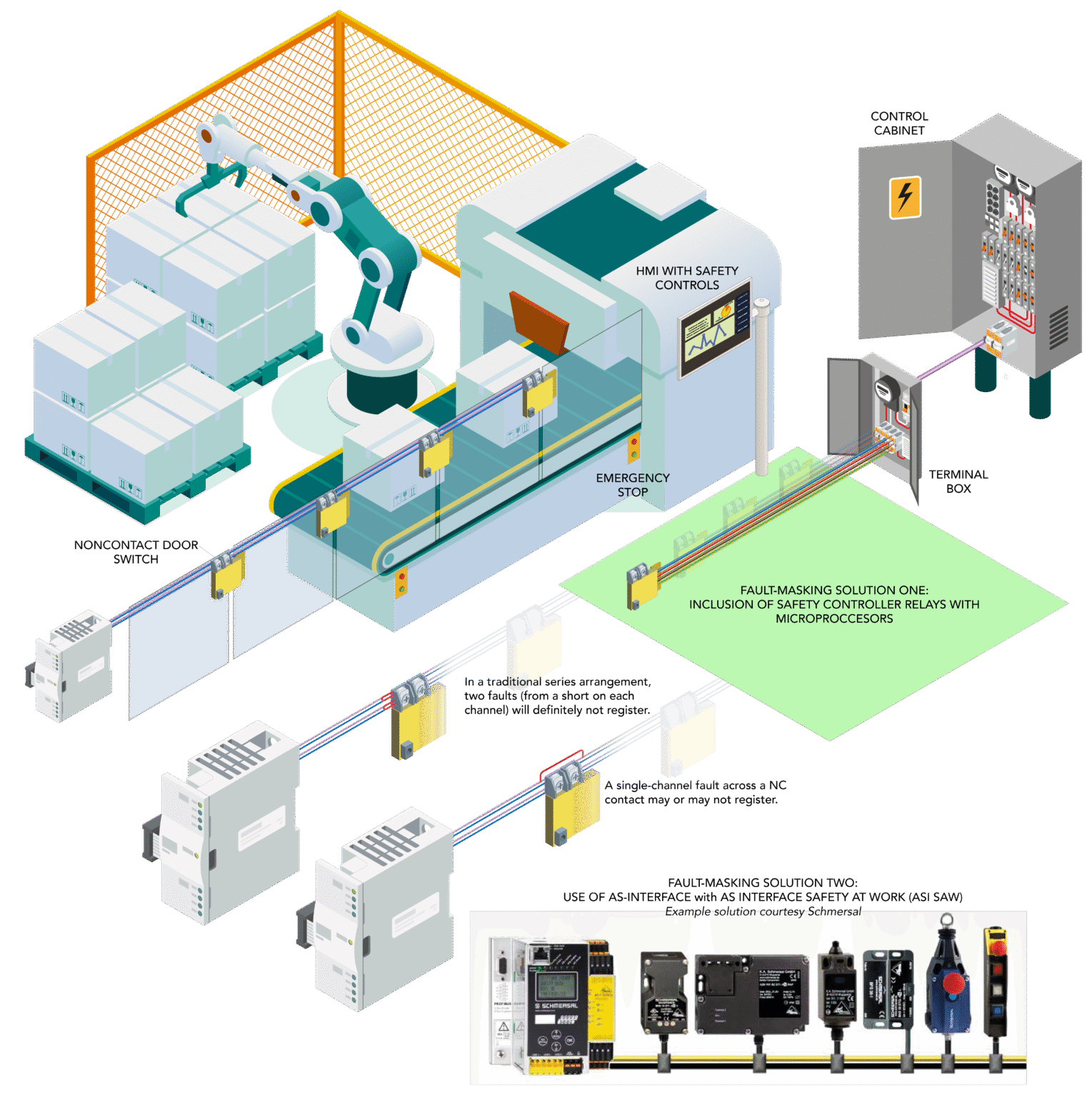 Motion Control, Encoders, Servo Drives, Controllers | Motion Control Tips