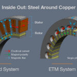 transverse flux motor