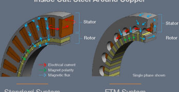 transverse flux motor