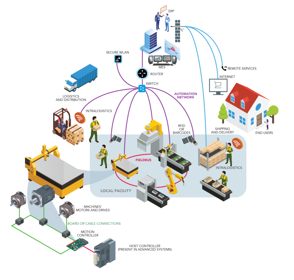 the motion system setup program Images High Quality... Back to basics: The motion-system design process
