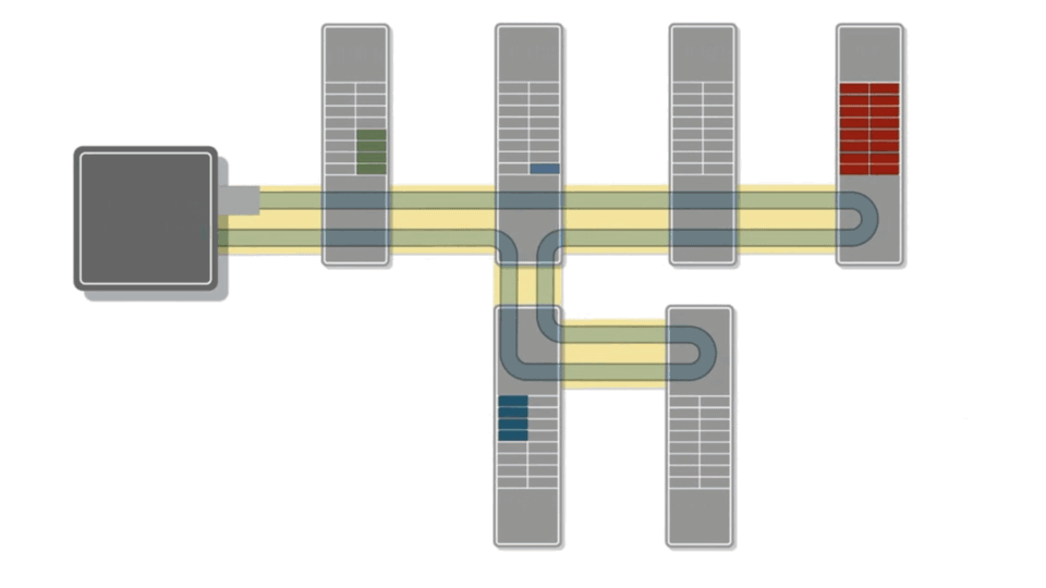 Part 1 of 4: EtherCAT then and now